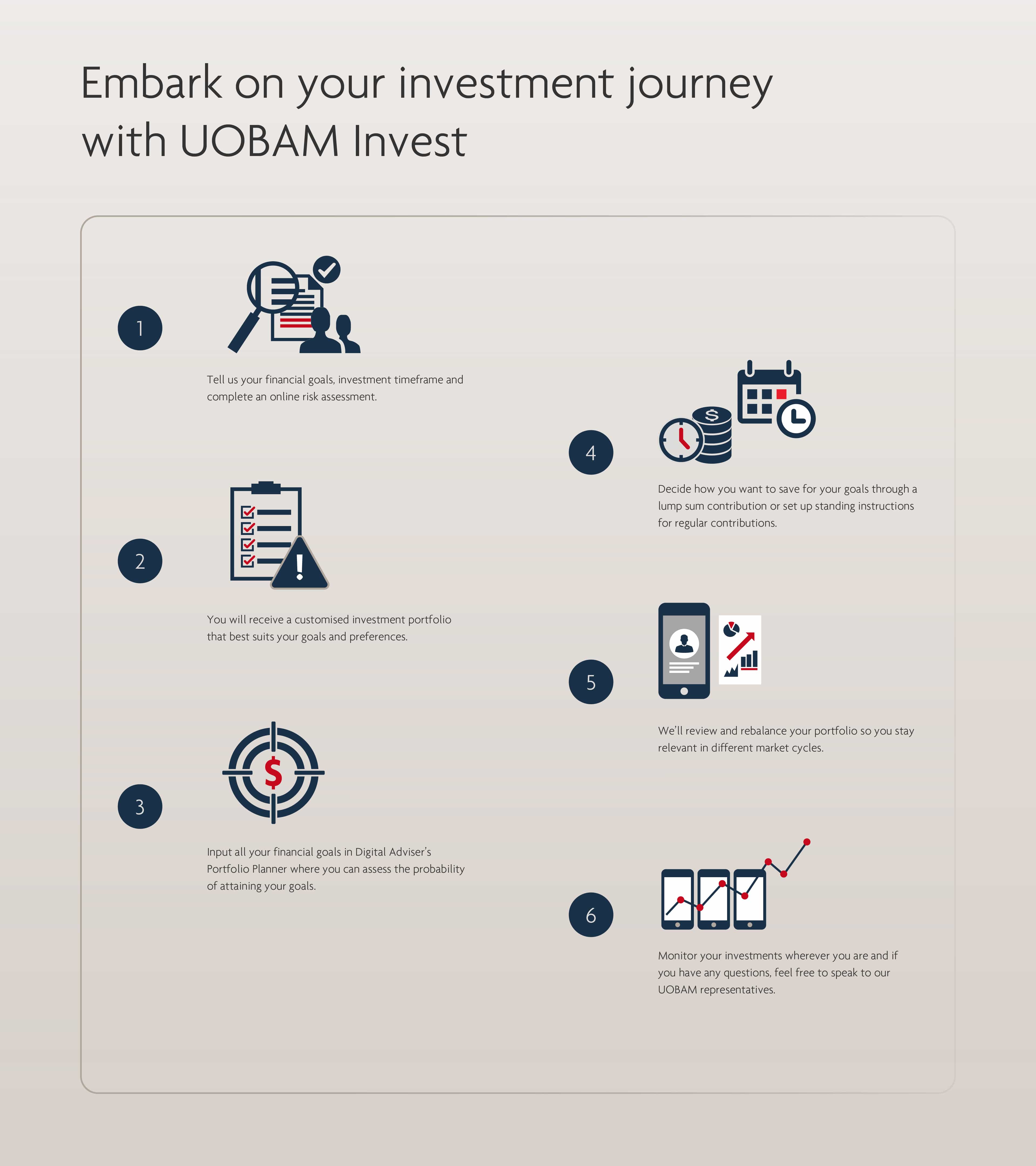 UOB Retail Investment Journey